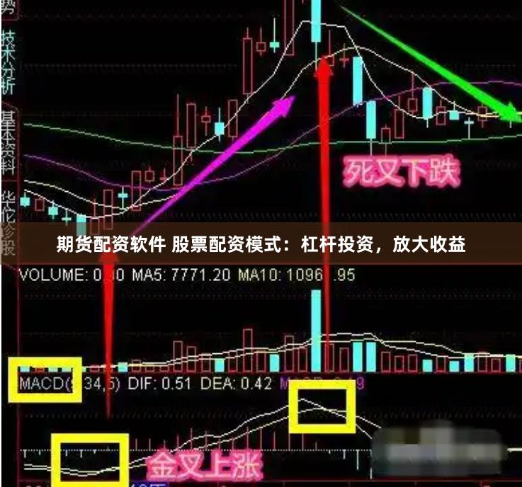 期货配资软件 股票配资模式：杠杆投资，放大收益