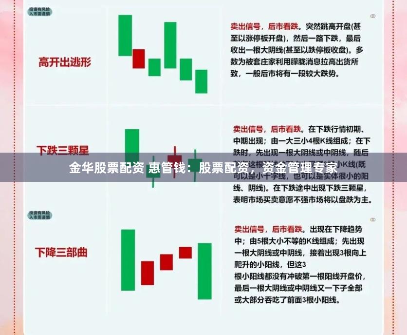 金华股票配资 惠管钱：股票配资，资金管理专家