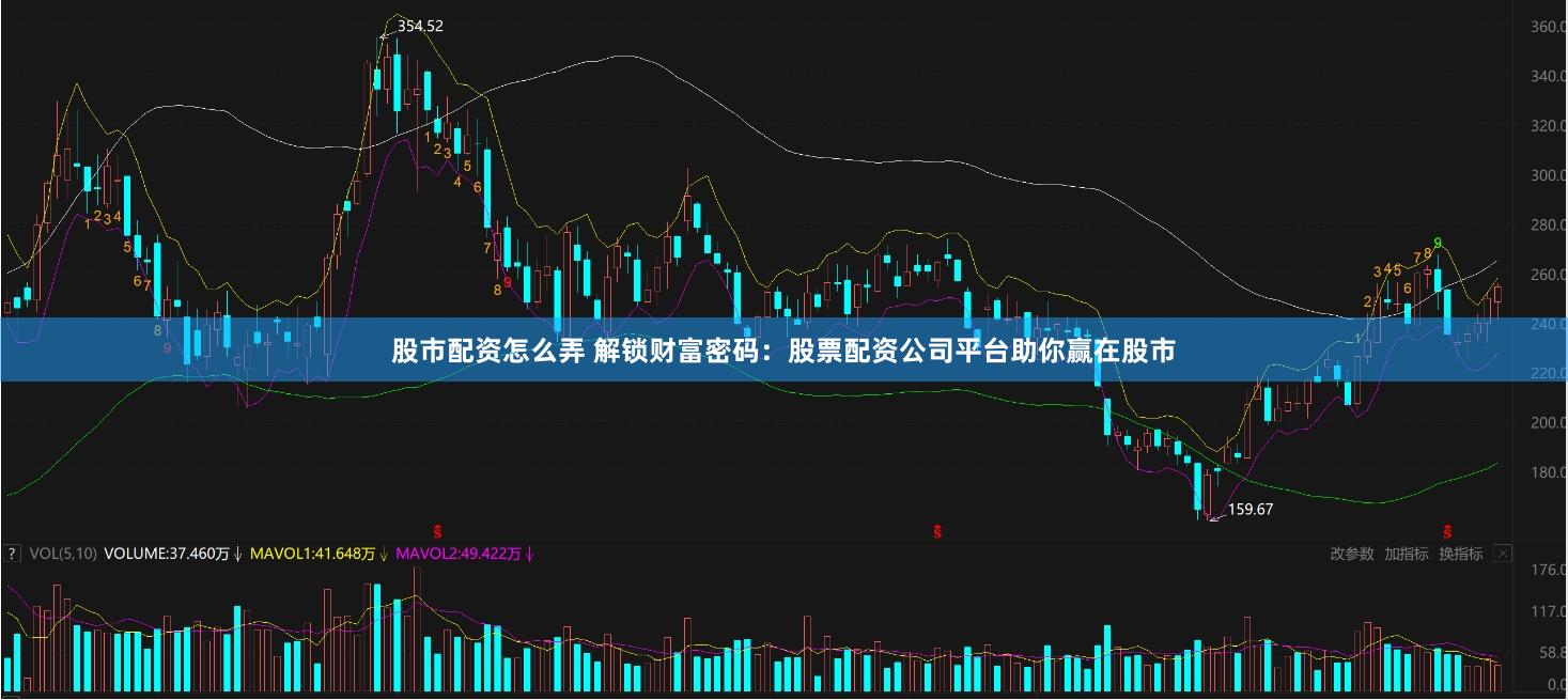 股市配资怎么弄 解锁财富密码：股票配资公司平台助你赢在股市